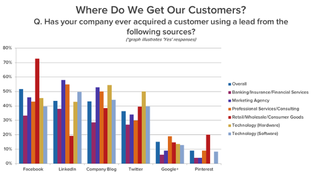 linkedin-stats
